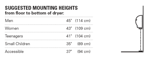 Mounting Heights