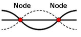 What is a node?