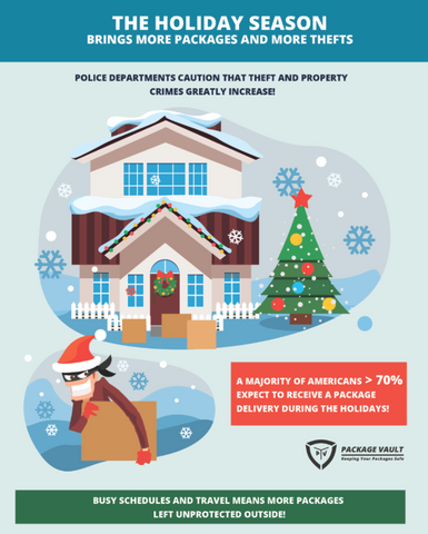Holidays and Package Theft