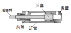 Pneumatic Cylinder Construction