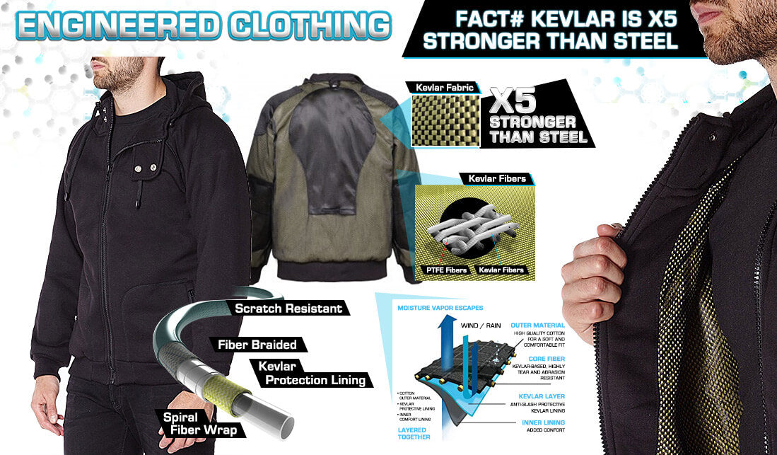 Titan Depot Black Anti-Slash Hooded Top Lined With Dupont ™ Kevlar ® Lining science diagram instructions
