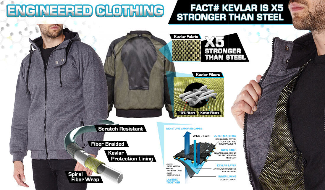 GREY ANTI-SLASH HOODED TOP LINED WITH DUPONT KEVLAR FIBRE kevlar diagram