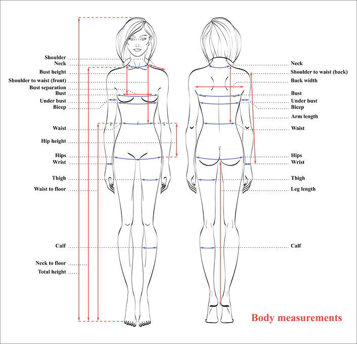 MiaGiacca measurement chart