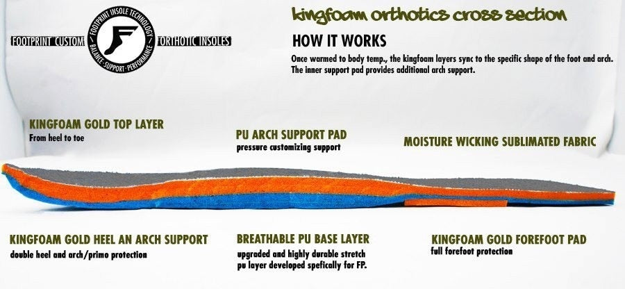 footprint kingfoam orthotics