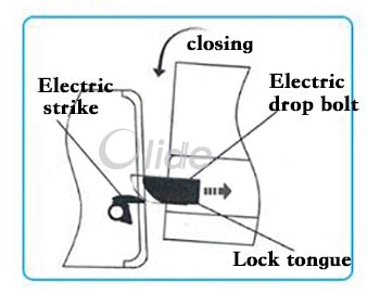 electric strike for automatic swing door opener