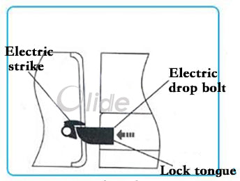 electric lock affect picture