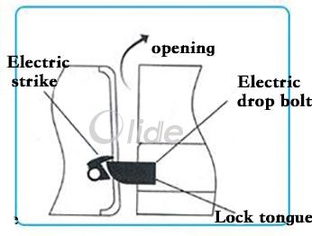 automatic swing door electric strike