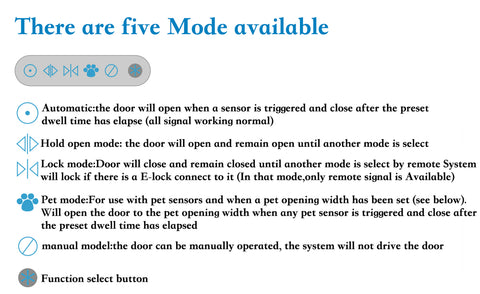 automatic sliding door opener Installation