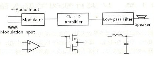 Class D power amplifier circuit diagram