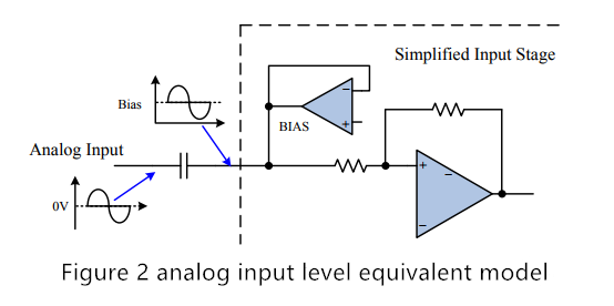 Figure 2 analog input level equivalent model
