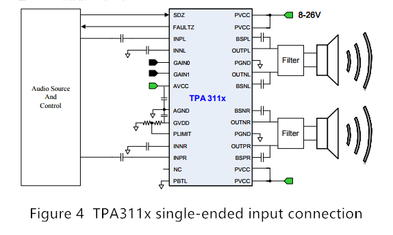 Figure 4 TPA311x single-ended input connection