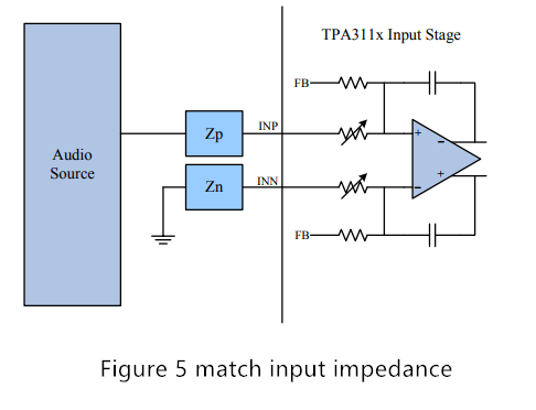 Figure 5 match input impedance
