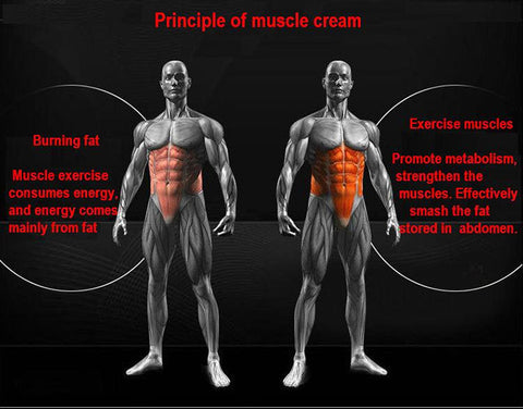 Human - Powerful 8-Pack Muscle Cream