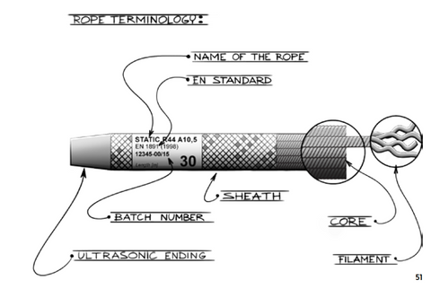 Singing Rock rope dissected