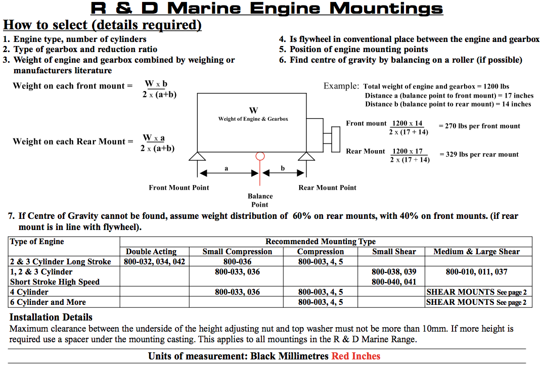 flexible engine mount