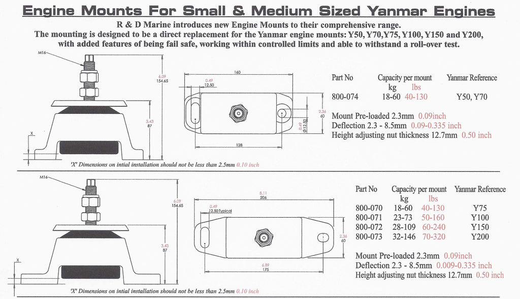 R&D Marine flexible engine mounts for Yanmar