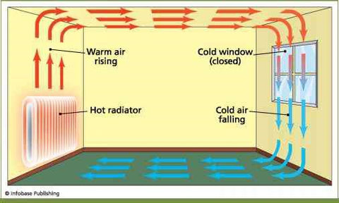 how to clean behind your radiator at home - hot to remove a radiator for cleaning