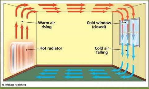 cleaning radiators to improve heat ventilation