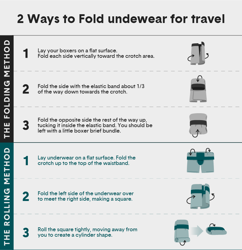 How to Fold Underwear for Travel