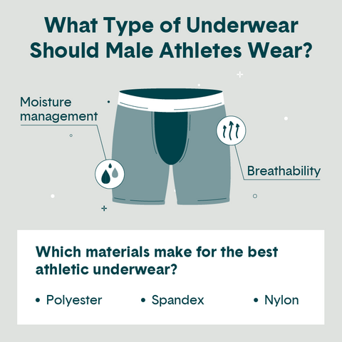 Athletic Pouch Underwear, Polyester Spandex