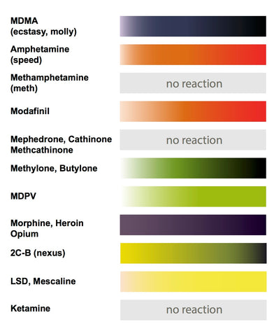 Froehde Color Chart Smplest Drug Testing