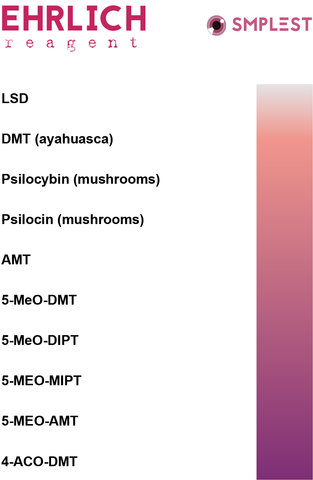 ehrlich reagent testing kit for drug testing lsd dmt psilocybin psilocin magic mushrooms color chart