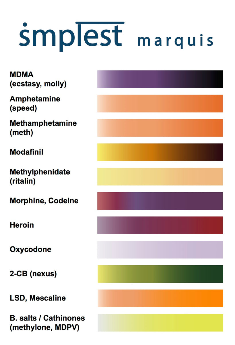 Mdma Color Chart