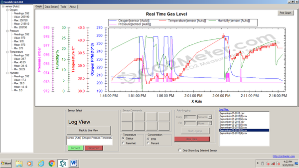 CO2Meter GasLab Data from National University DEN Research
