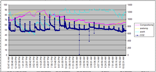 K30 Data Logging Analysis 