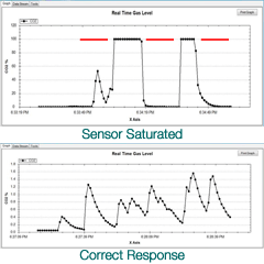 Gaslab Graph