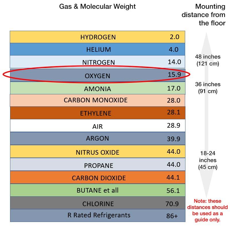 gas molecular weights