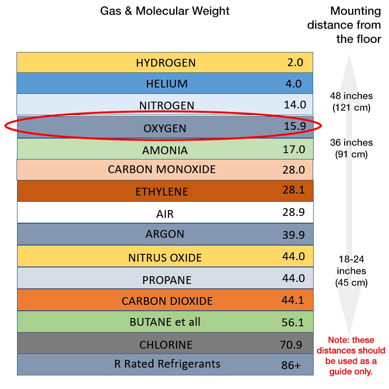 oxygen mole weight