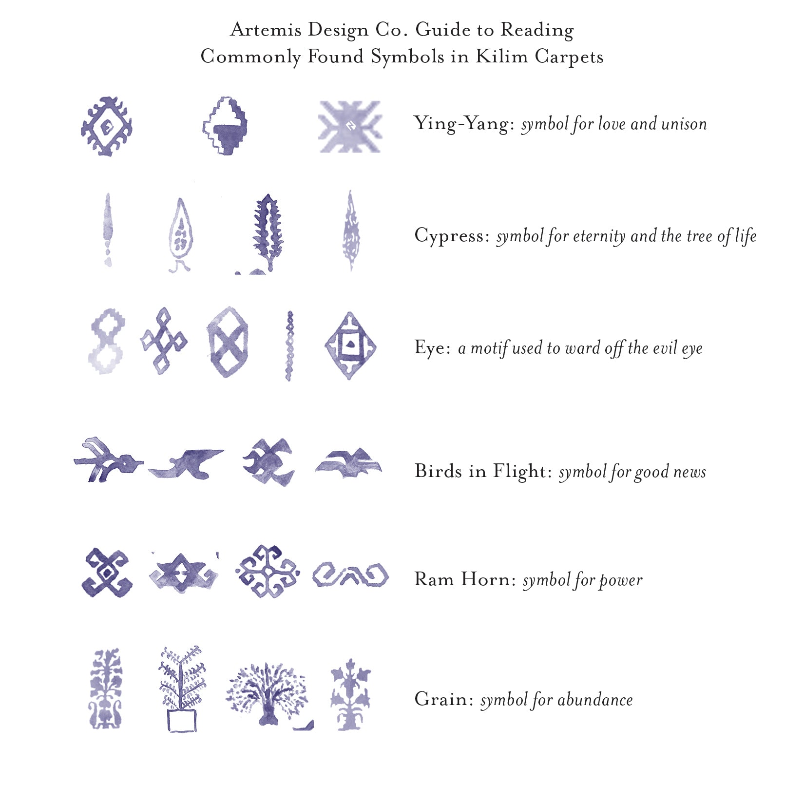 Guide to reading kilim symbols