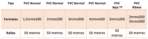 Medidas Lamas de PVC