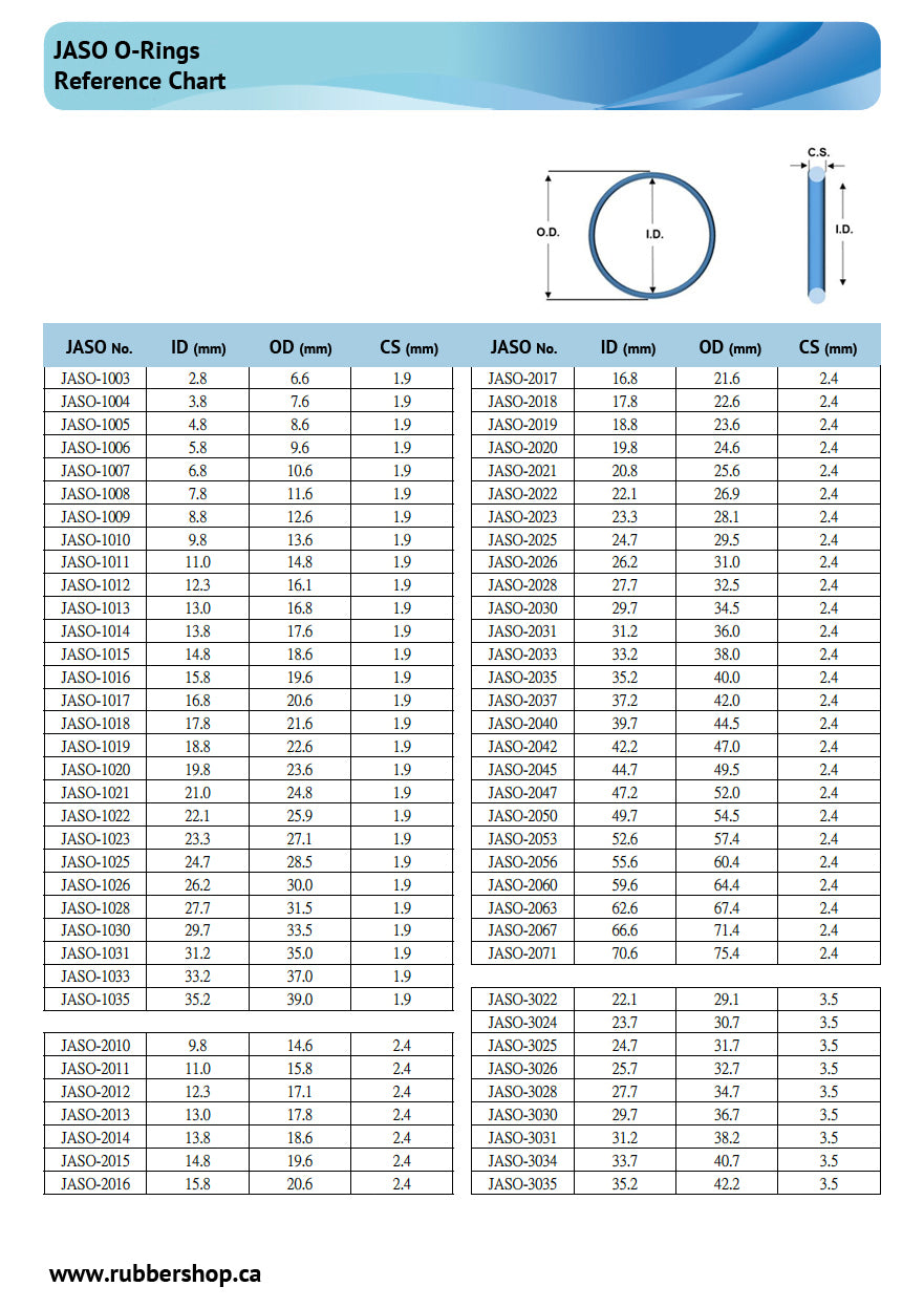 Japanese O Ring Chart