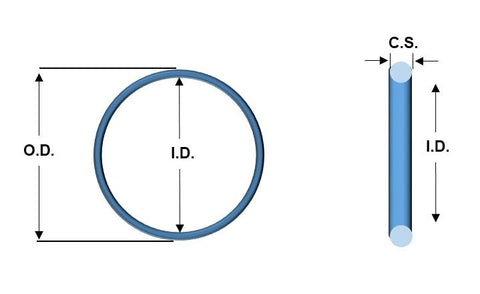 Standard O Ring Chart