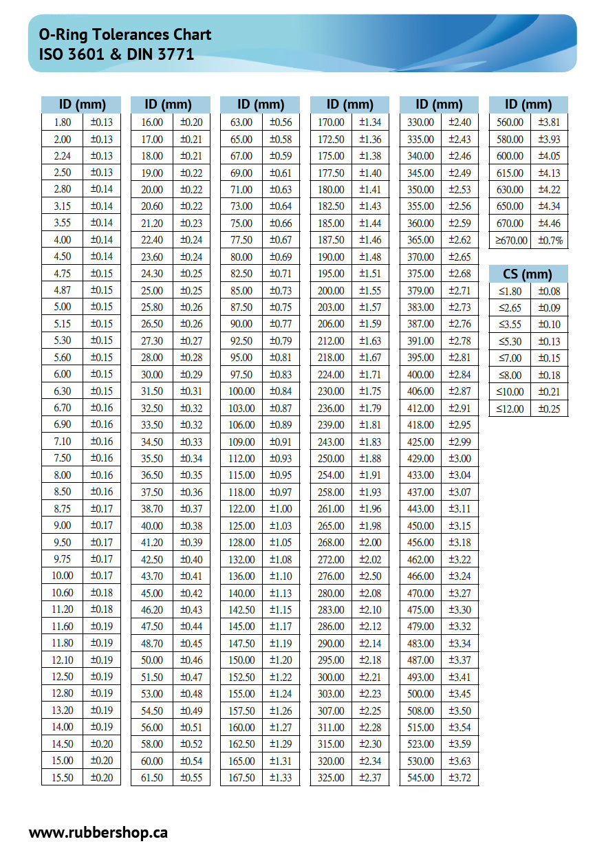 Jis Tolerance Chart