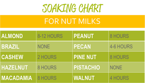 Nut Soaking Times for Nut Milk 