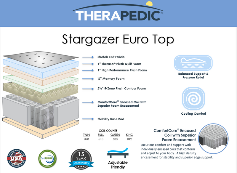 therapedic wellshire euro pillowtop mattress reviews