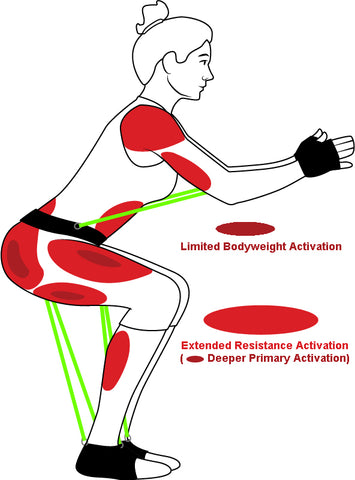 WearBands-Squat