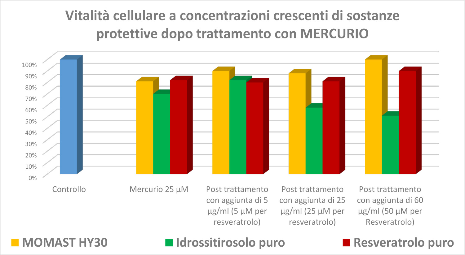 Grafici metalli mercurio