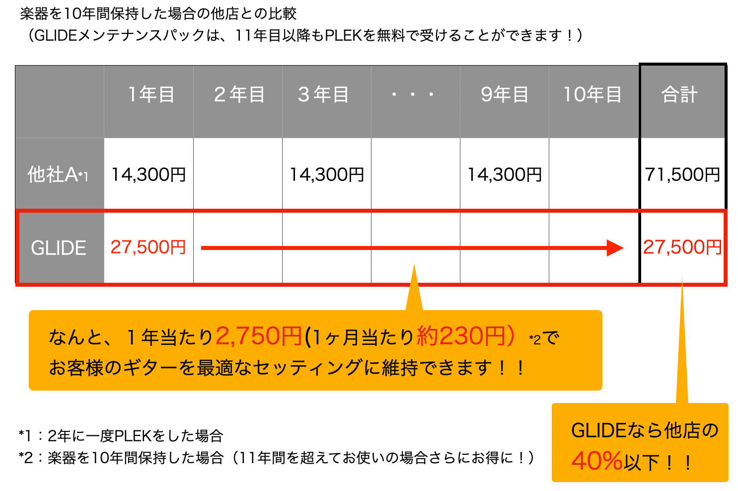 他店との比較