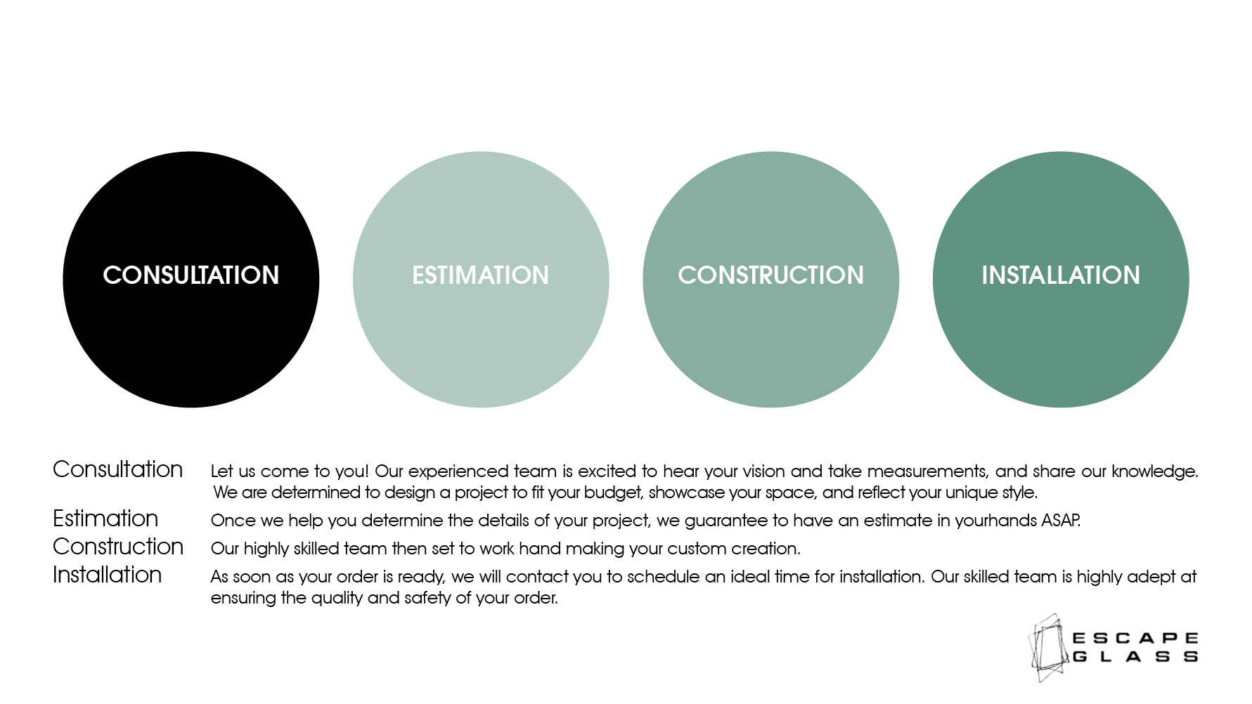 Our process for helping you create your custom glass works with Escape Glass