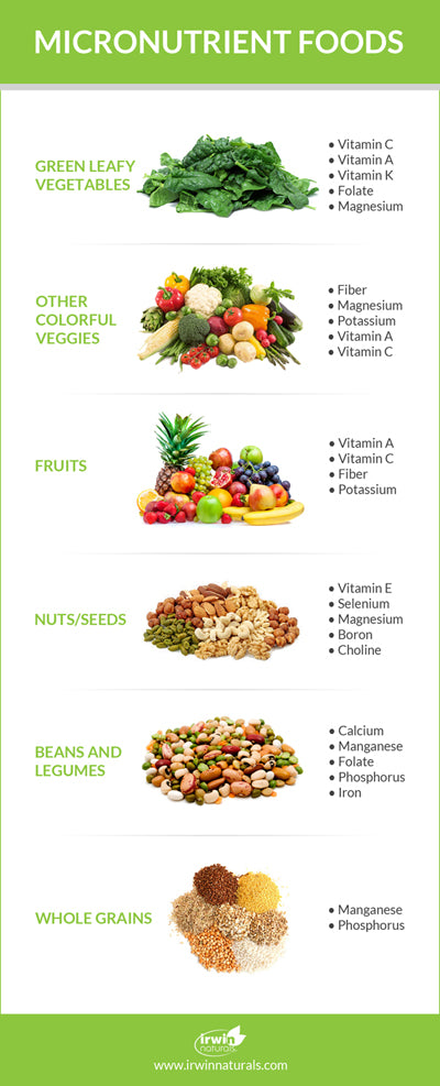 Micronutrient Food Infographic