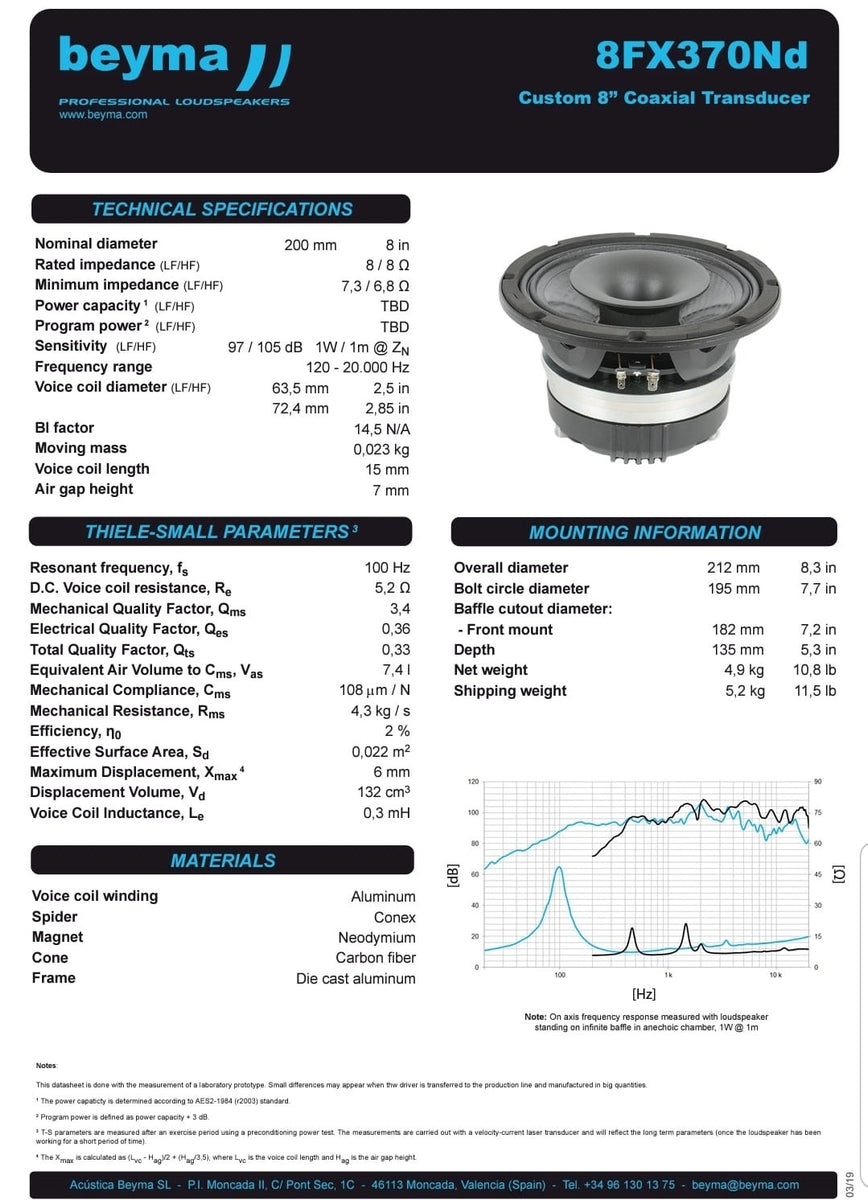 beyma 6.5 coaxial