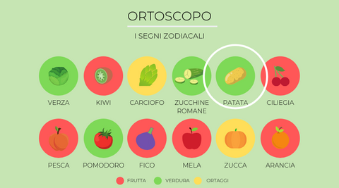 Ortoscopo di Maggio - L'oroscopo della terra - Ortelia - Colto e Mangiato 
