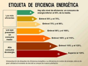 Etiqueta eficiencia energética