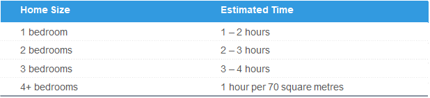Table: estimated home cleaning per bedroom
