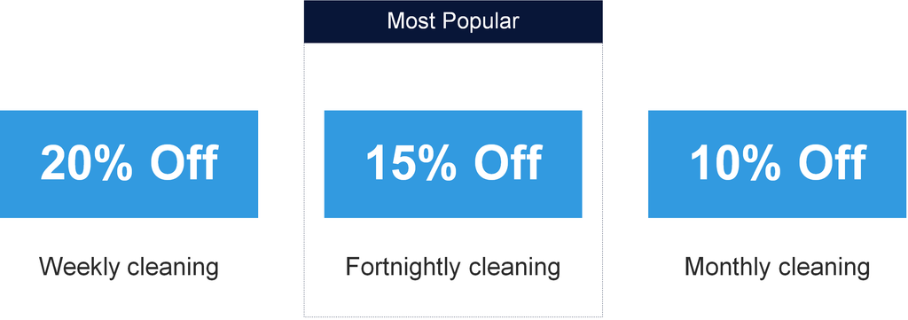 House cleaners Sydney discounts