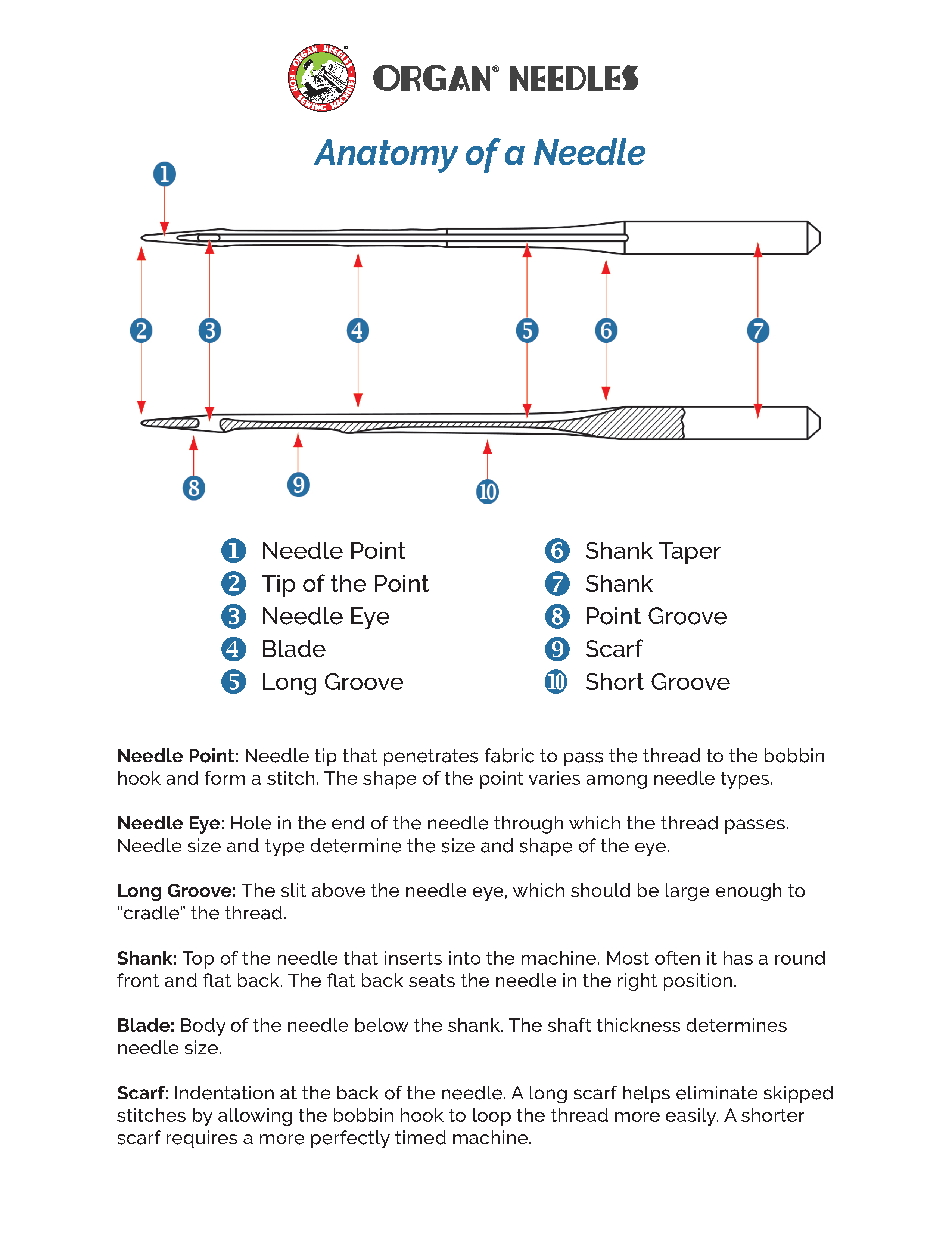 about needles